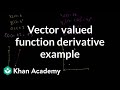Understanding Parametrizations and Derivatives