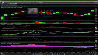 Post Earnings - MCD McDonalds