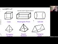 Exploring Nets of 3D Figures