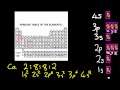 Electronic Configuration Concepts