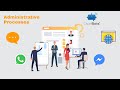 Automatización de Procedimientos Administrativos