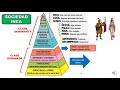 Estructura Social del Tahuantinsuyo