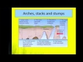 Coastal Processes and Management Concepts