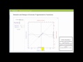 Inverse Trigonometric Functions and Domain Restrictions