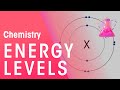 Atomic Structure and Electron Configuration
