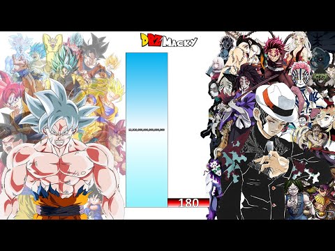 Goku VS Muzan & All Demons POWER LEVELS All Forms (Dragon Ball VS Demon Slayer)