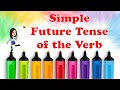 Simple Future Tense Practice