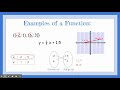 Determining Functions Through Various Representations