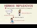 Exploring Reflexive Verbs in Spanish