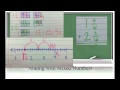 Adding and Subtracting Fractions