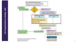 RDLS | CoE JJH | Revised RRF and SACEP Referral Mechanism | 10-09-2026