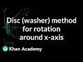 Calculating Volumes of Solids of Revolution