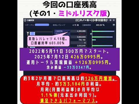 リピート系FX自動売買(ループイフダン) 人気のオージーキウイ 売りのみ 3年2か月間の検証結果 2025年7月 #shorts