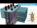 Understanding Transformers