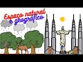 Espaço Geográfico e Impactos Humanos
