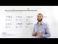 Multiplying Negative and Positive Numbers