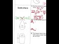 Exploring Adding and Subtracting Rational Expressions