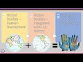 Inquiry-Based Learning in Social Studies