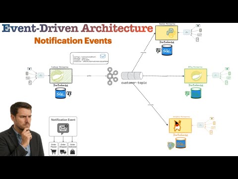 Event Notification pattern
