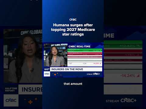 Humana surges after topping 2027 Medicare star ratings