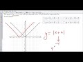 Exploring the Transformation of Functions