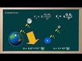Gravitational and Electrostatic Forces Comparison