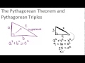 Exploring the Pythagorean Theorem and Triples