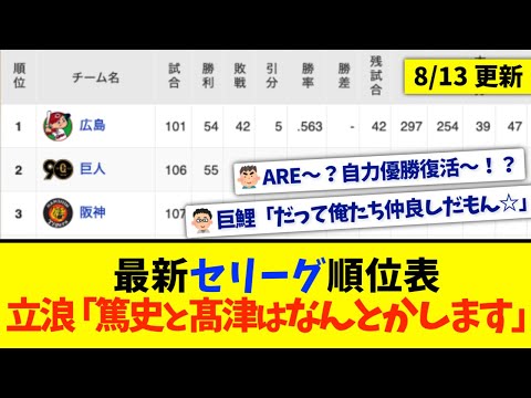 【8月13日】最新セリーグ順位表 〜立浪「篤史と髙津はなんとかします」〜