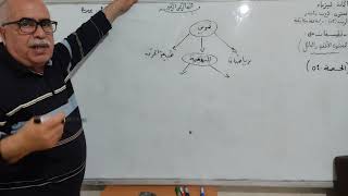 مراجع الوحدة 5 دراسة جملة ميكانيكية Bac 2021 / الحصة 1
