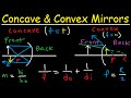 Convex and Concave Mirrors Concepts