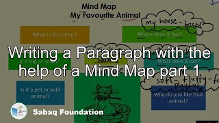 Writing a Paragraph with the help of a Mind Map part 1
