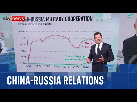YouTube video thumbnail: Analysis: Are World Leaders Pushing for new World Order in Beijing?