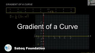 Gradient of a Curve