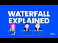 Waterfall Methodology Concepts and Applications