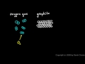 Understanding Atoms and Molecules