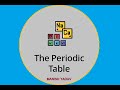Understanding Atomic Orbitals and Models