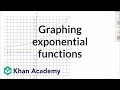 Graphing Exponential Functions in Mathematics