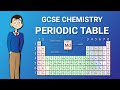Reactivity and Properties of Elements