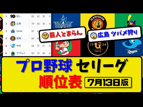 【最新】プロ野球セ・リーグ順位表 7月13日版｜中日10-8阪神｜広島1-0ヤクルト｜巨人6-1横浜｜【まとめ・反応集・なんJ・2ch】