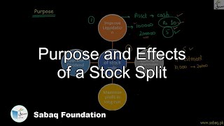 Purpose and Effects of a Stock Split