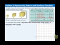 Identifying Non-Linear Function Patterns