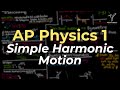 Mass-Spring and Pendulum Dynamics