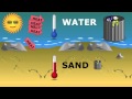 Understanding Heat Capacity