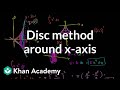 Understanding the Disk Method in Calculus