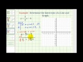 Understanding X and Y Intercepts