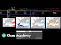 The Rise of Rome and the Phoenicians