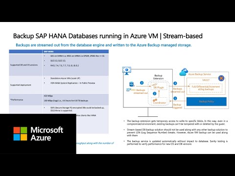 Azure Backup for SAP HANA Databases on Azure VM
