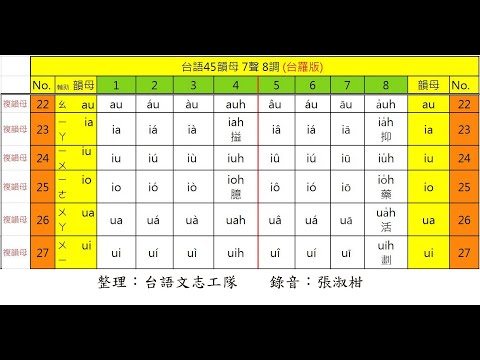 AA(5/8)台語(台羅+教羅) 8課 - YouTube