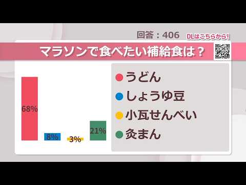 マラソンで食べたい補給食は?【みんなに聞いてみた】