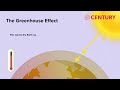 Global Warming and Greenhouse Gases